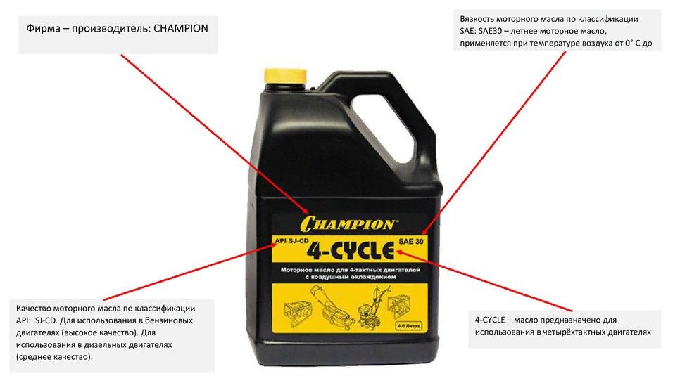 Пример прочтения маркировки моторного масла Champion