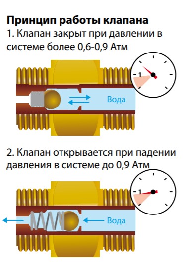 Сливной клапан