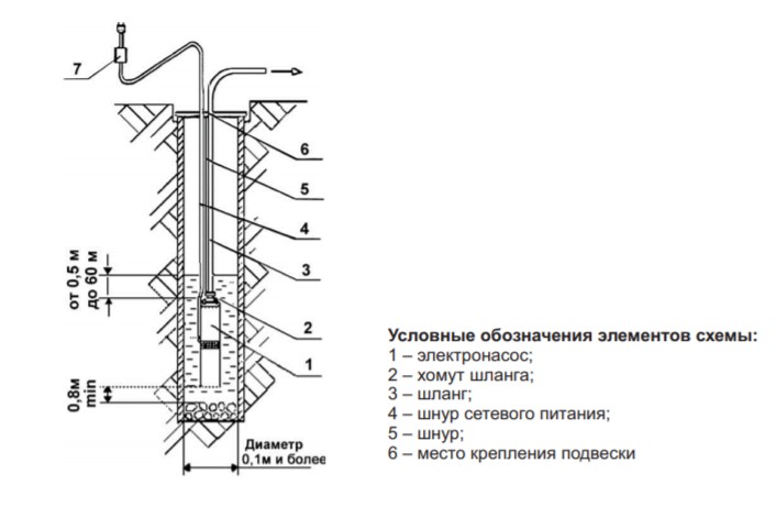 Устройство насоса